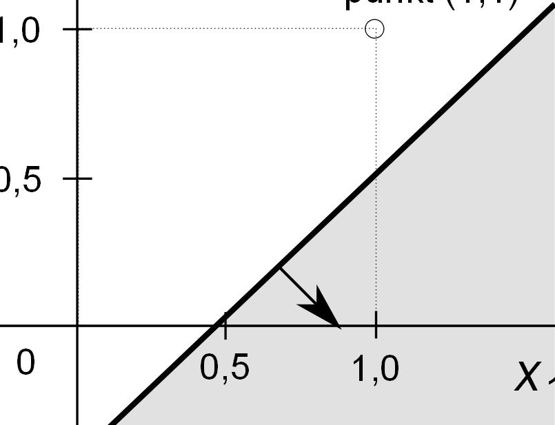 -0.5 x 2 klasa 1 x 2 klasa 1 1,0