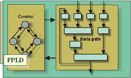 FPGA zalety i wady Ogromny wzrost wydajności niektórych algorytmów Elastyczność architektury Możliwości znacznego zrównoleglenia algorytmów ostosowanie