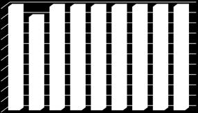 K 0 3 33 43 34 5 77 48 77 89 5 4,5 5 5,5 6 7 Nieznaczny deficyt azotu.