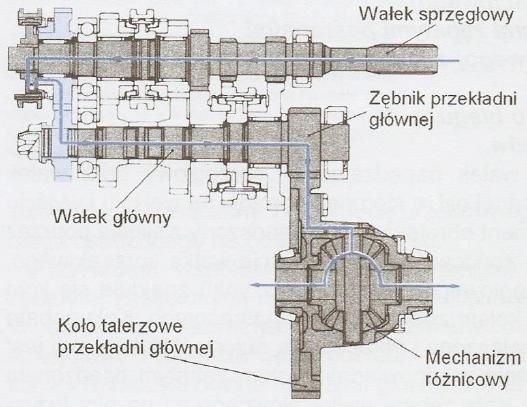 wzajemnego położenia