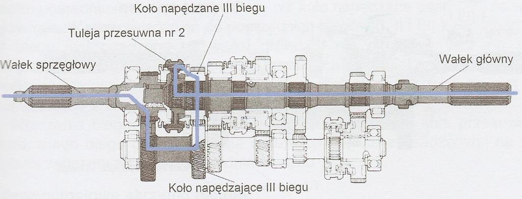 WSPÓŁOSIOWE