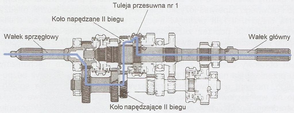 włączony II