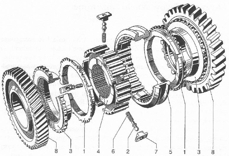 synchronizatora, 2 kołek oporowy, 3 element sprzęgający, 4 korpus