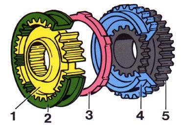 MECHANIZMY SPRZĘGAJĄCE D Z I