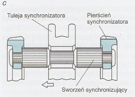 MECHANIZMY