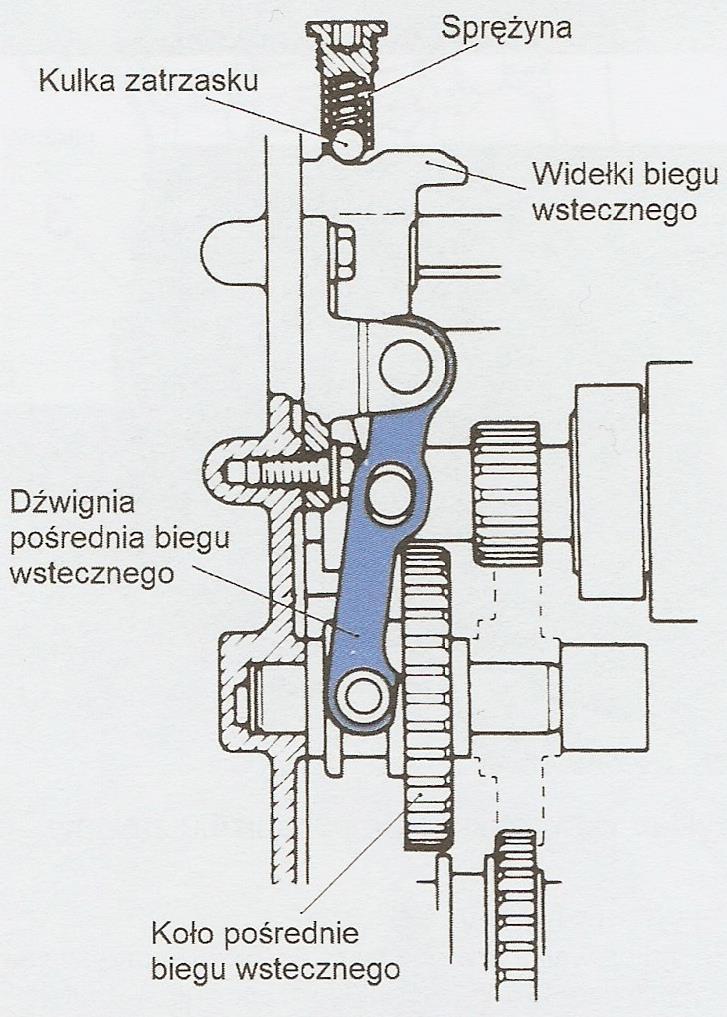 3. Zatrzask widełek włączających