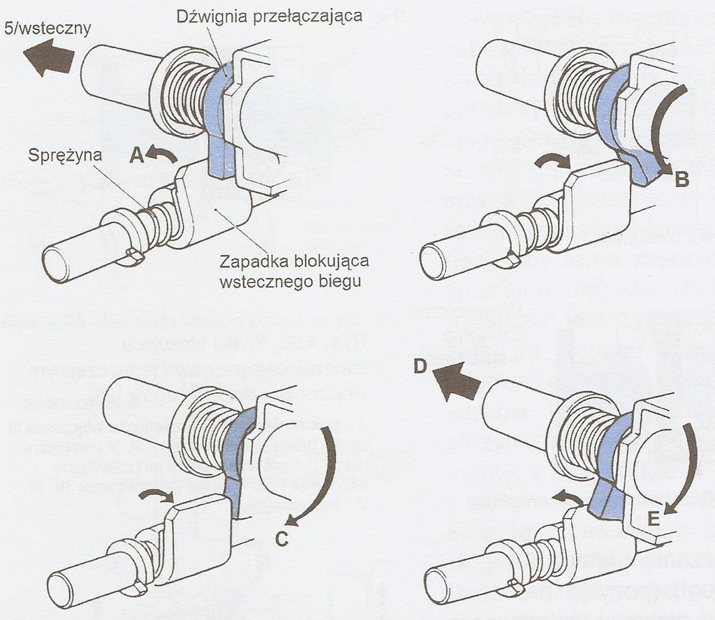 MECHANIZMY ZMIANY BIEGÓW 4.