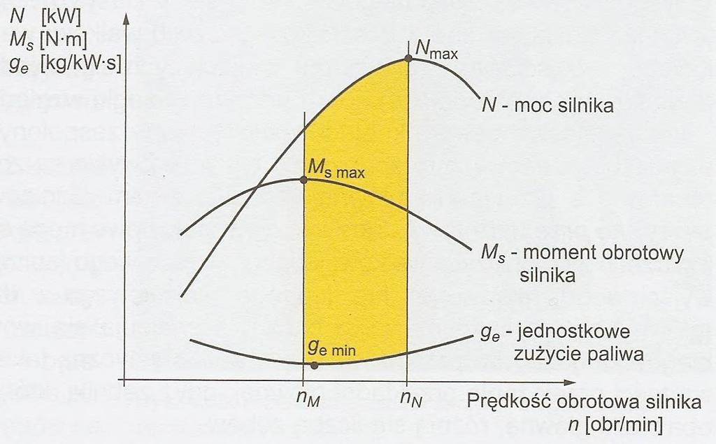 SKRZYNIA BIEGÓW 4.