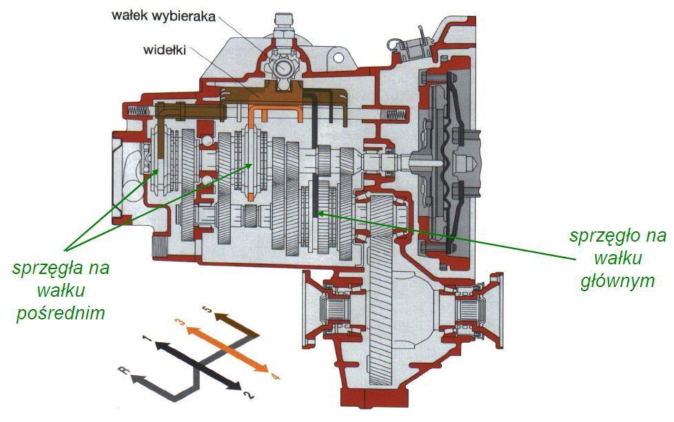 SKRZYNIA