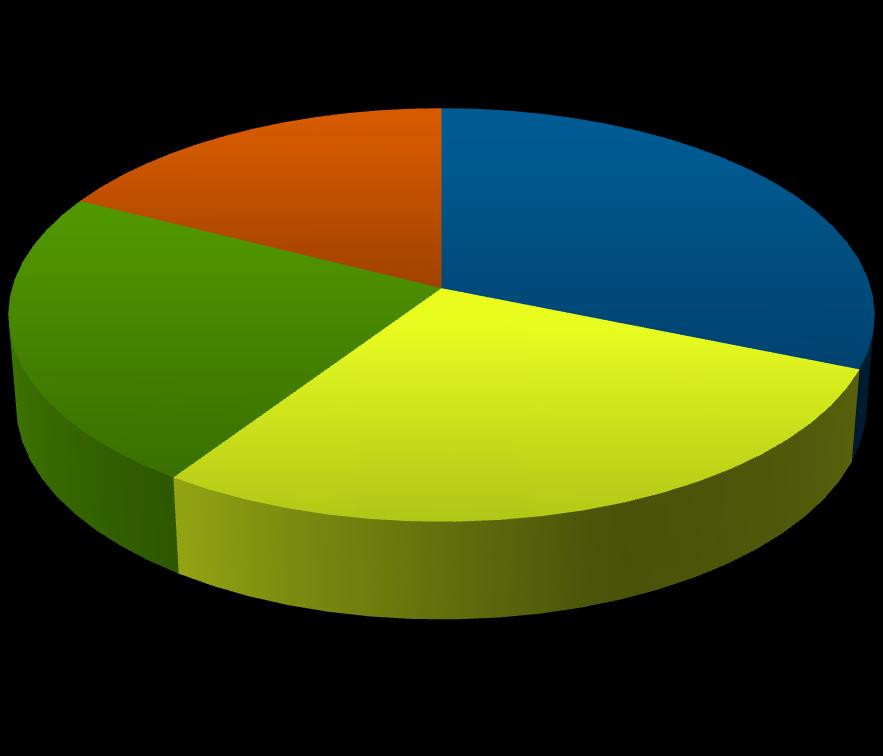 Epidemiologia Stan neurologiczny po urazie rdzenia USA 2010-2015 23,10%