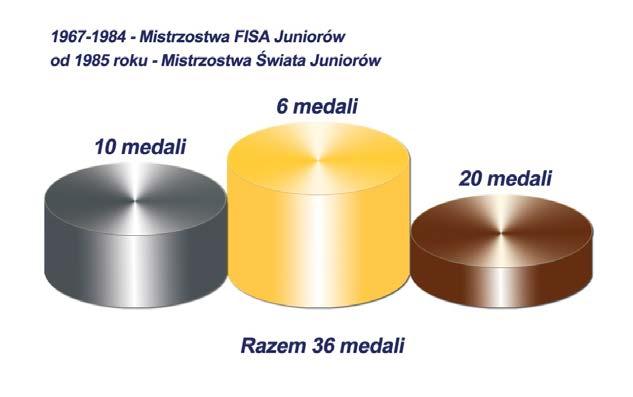 Niestety nasza reprezentacja czwarty raz z rzędu, a dziesiąty w osiemnastoletniej historii od 2000 roku wraca z Mistrzostw Świata Juniorów bez medalu.