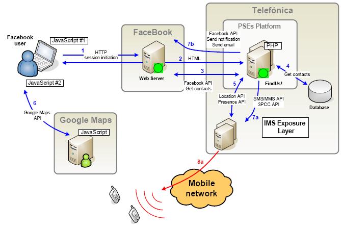 Telefonica - Find Us!