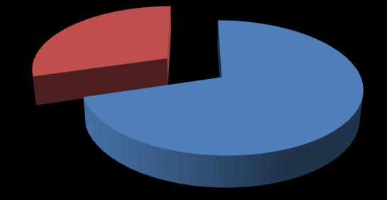 dobrane były również pod kątem zapewnienie odpowiedniej struktury badawczej odwzorowującej gospodarkę regionu: 30% firm produkcyjne,70% firmy usługowe.