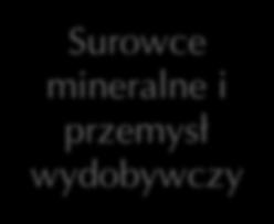 węgla brunatnego, którego nowe kopalnie, w wielu