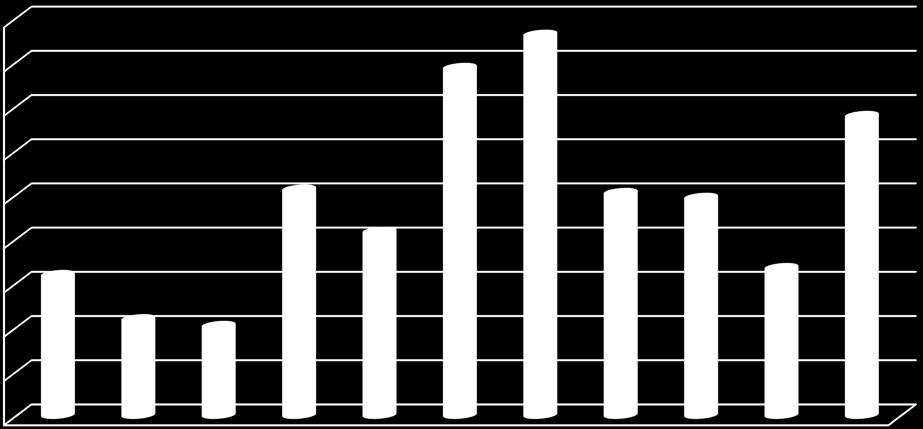 W latach 1995-2011 wzrost PKB w Polsce wynosił średnio 4,8% rocznie. Polska jest jednym z największych krajów Unii Europejskiej. Jest to szósty najliczniejszy rynek zbytu w UE.