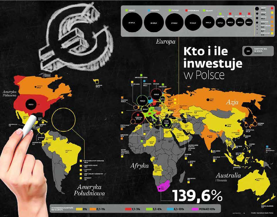 Bezpośrednie inwestycje zagraniczne w Polsce w 2011 i 2012 roku Największy napływ zagranicznych inwestycji bezpośrednich w 2011 r.