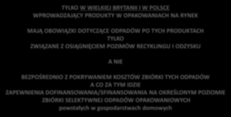 RECYKLINGU I ODZYSKU A NIE BEZPOŚREDNIO Z POKRYWANIEM KOSZTÓW ZBIÓRKI TYCH ODPADÓW A CO ZA TYM IDZIE ZAPEWNIENIA