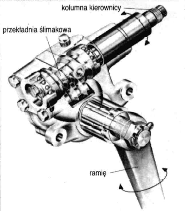 linię gwintowaną śruby i nakrętki.