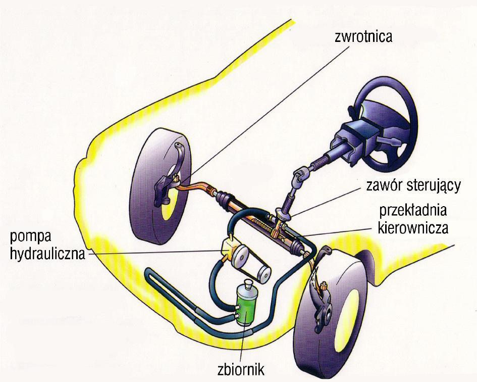 Najbardziej rozpowszechnionym mechanizmem ze względu na niskie koszty, niewielką