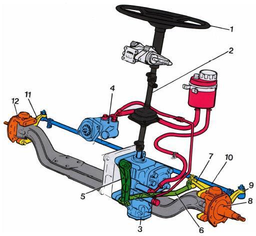 W pojazdach ciężarowych najczęściej są stosowane przekładnie ślimakowe i śrubowo-kulkowe ze wspomaganiem hydraulicznym.