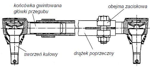 Końcówka jest przykręcana do