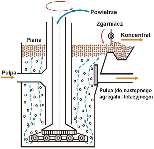nierozpuszczalnych związków o elektrolizy o wymiany jonowej o