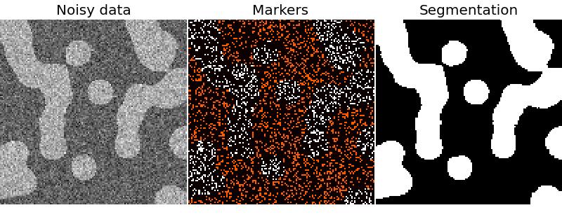 Segmentacja Random walker algorithm Źródło: http://scikit-image.