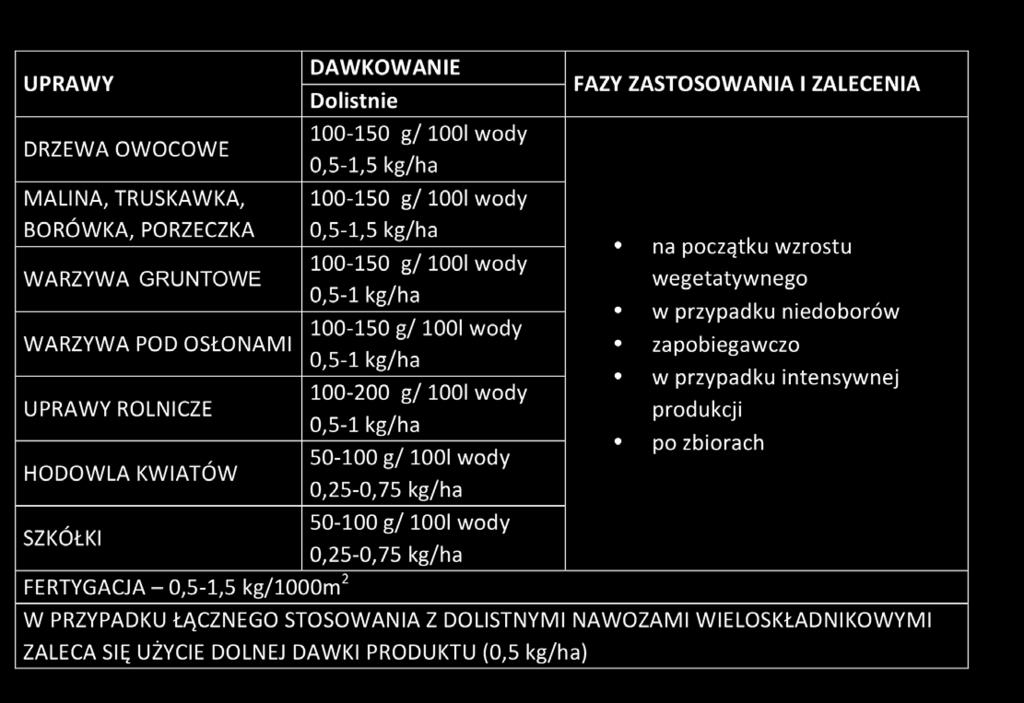 wodzie Mangan (Mn) chelatowany EDTA rozpuszczalny w wodzie Molibden (Mo) rozpuszczalny w wodzie Cynk (Zn) chelatowany z EDTA