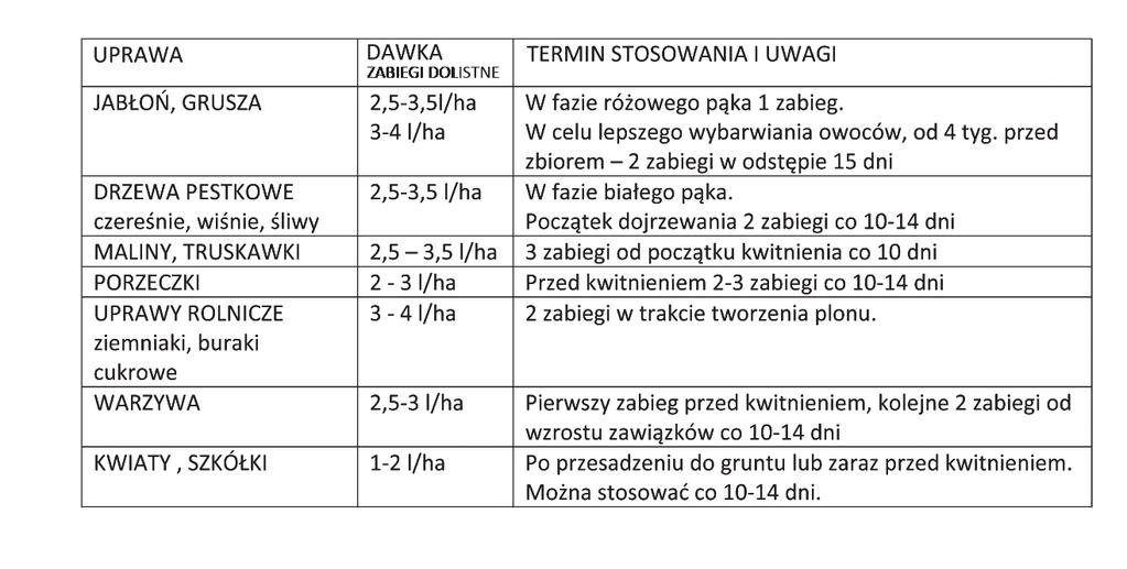 (0,14% w/v) Węgiel (C) organiczny Azot (N) organiczny Materia