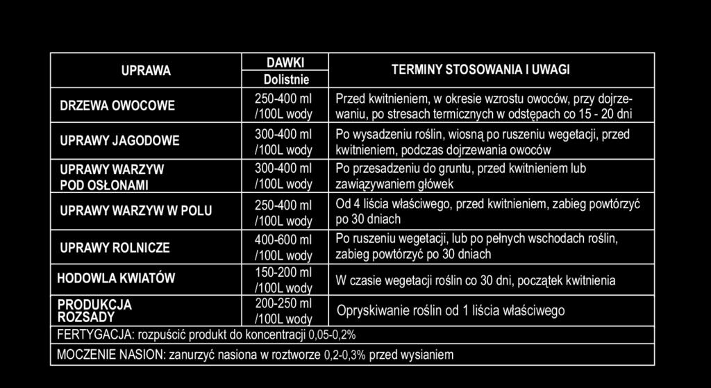 wapnia (CaO) rozpuszczalny w wodzie Bor (B) rozpuszczalny w