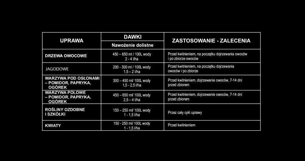 wodzie Mangan (Mn) chelatowany z EDTA rozpuszczalny w wodzie Molibden (Mo) rozpuszczalny w wodzie Cynk (Zn)