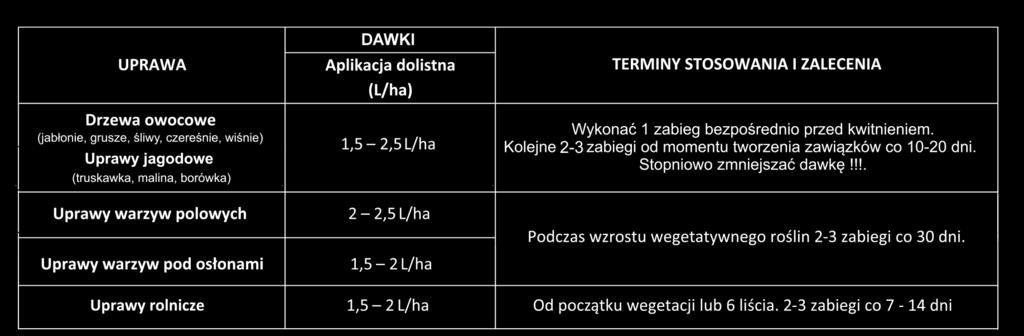 l/ha. Azot (N) organiczny Węgiel (C) organiczny Materia