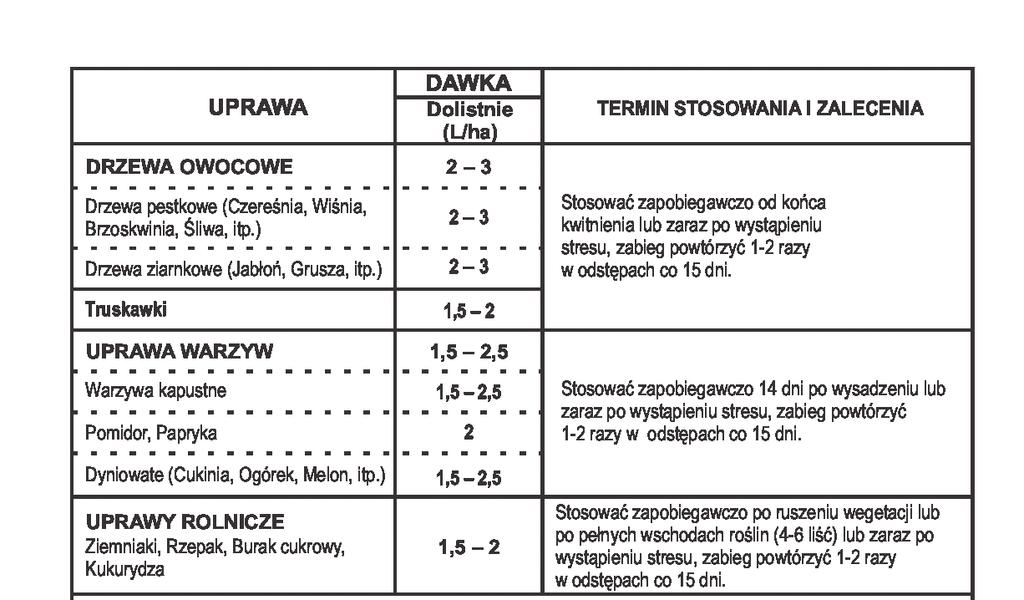 odstresowuje roślinę Zawiera innowacyjną formułę