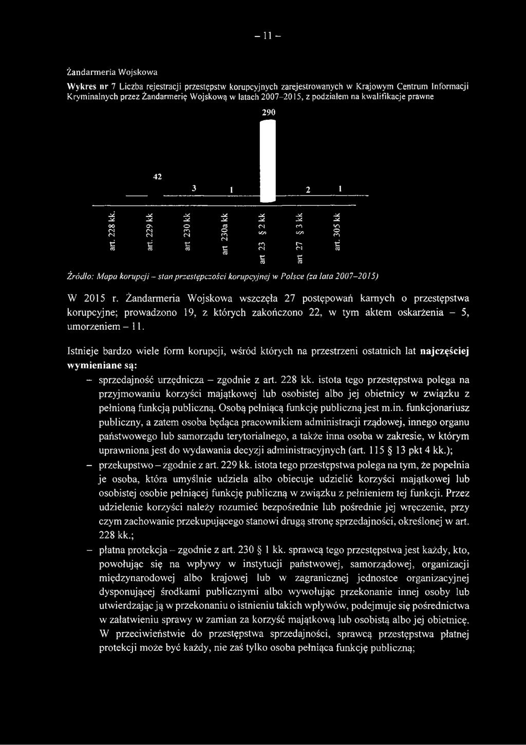 Ol Ol Ol C'1 Ol ti ti t: ro o- t; Ol Ol tt 03 03 C3 03 Źródło: Mapa korupcji - stan przestępczości korupcyjnej w Polsce (za lata 2007-2015) C 03 W 2015 r.