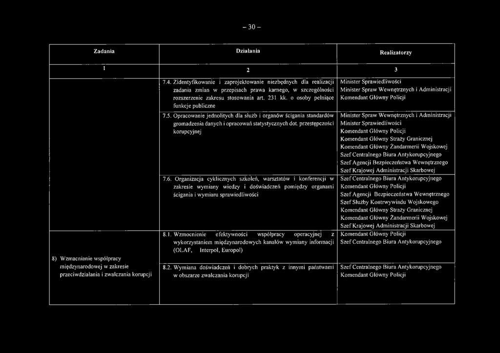 o osoby pełniące funkcje publiczne 7.5. Opracowanie jednolitych dla służb i organów ścigania standardów gromadzenia danych i opracowań statystycznych dot. przestępczości korupcyjnej 7.6.