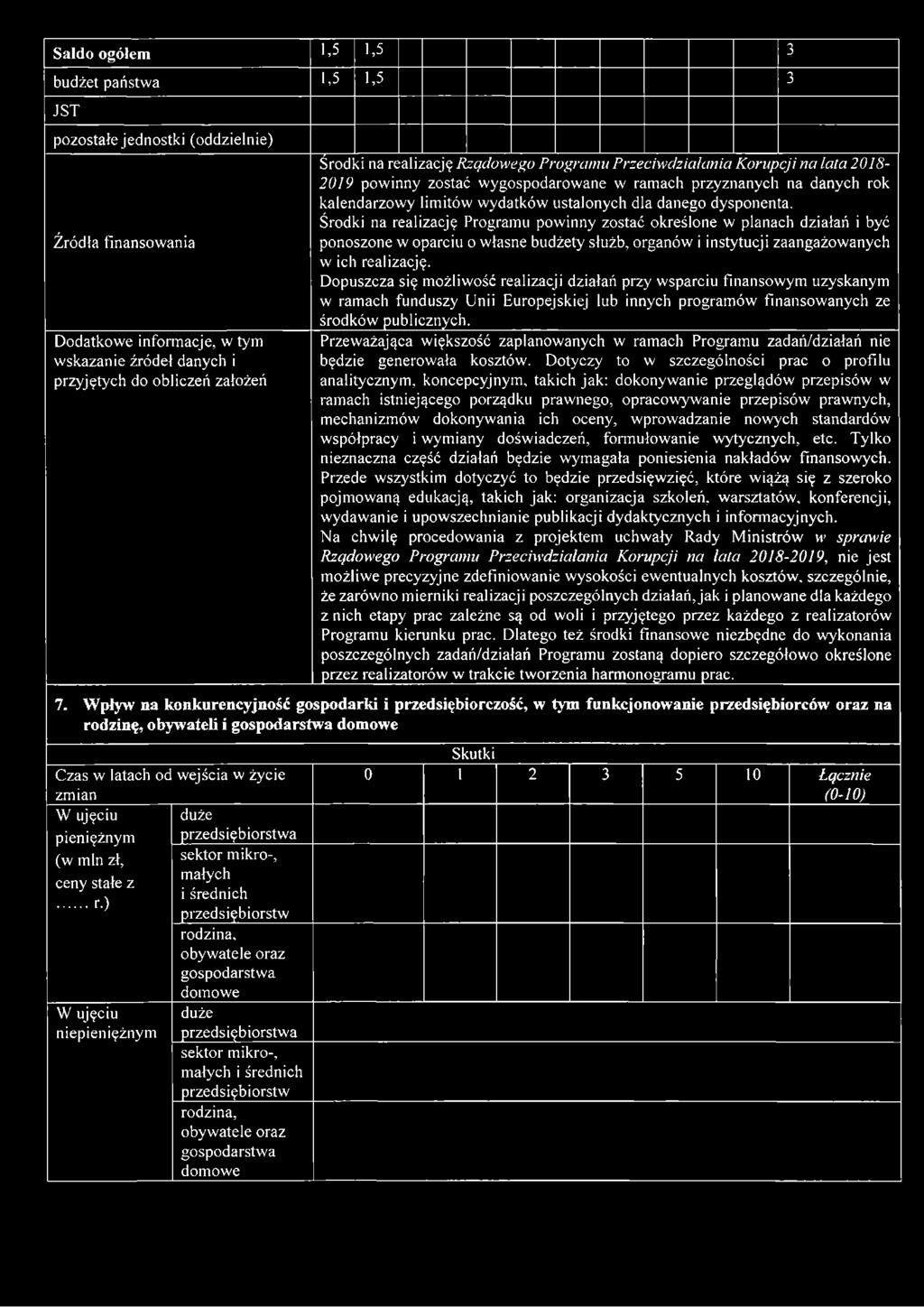 dysponenta. Środki na realizację Programu powinny zostać określone w planach działań i być ponoszone w oparciu o własne budżety służb, organów i instytucji zaangażowanych w ich realizację.