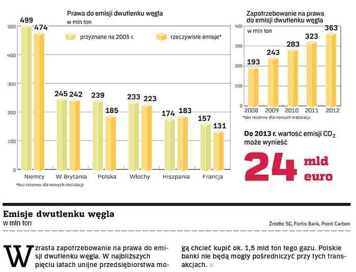 przygotować na pogarszanie kondycji ekonomicznej tych przedsiębiorstw, które emitują CO 2. EU ETS może mieć duży wpływ na przyszłe rozwiązania globalne po 2020 r.