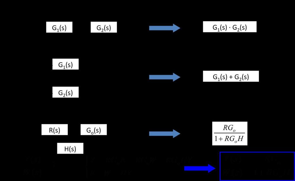 Uwaga Parametry transmitancji zależą tylko od właściwości