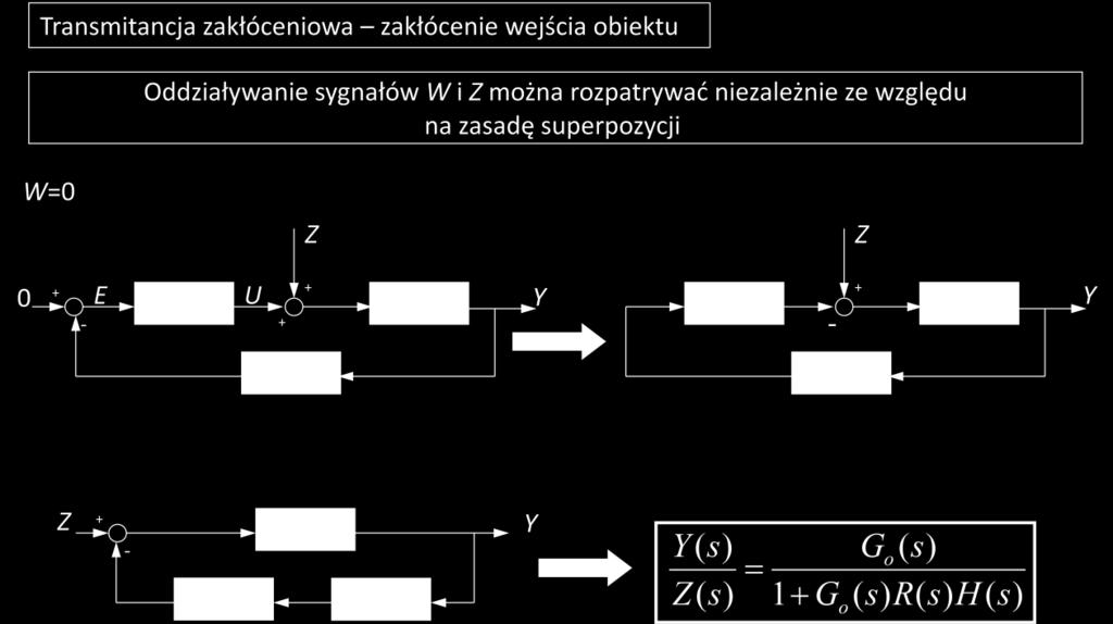 4. Wprowadzenie do pakietu Matlab/Scilab Podstawo instrukcje - Matlab. Definiowanie ktora czasu t=0:0.:5;. Definiowanie transmitancji L=[a n a n- a a 0 ] M=[b n b n- b b 0 ] 3.