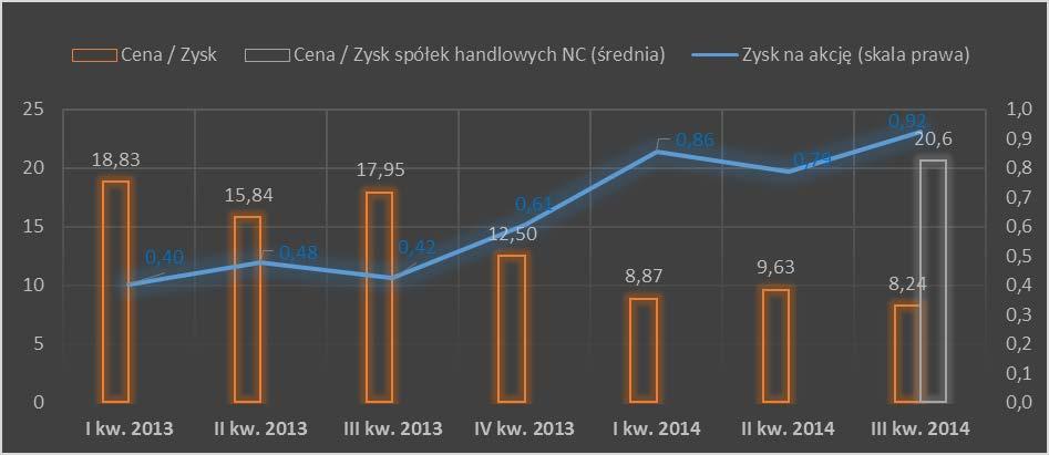 średnią rynkową Raport jednostkowy i skonsolidowany