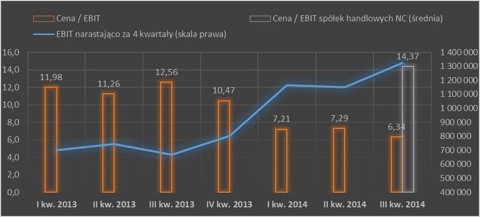 rynkową Analiza finansowa Grupy Kapitałowej DEKTRA SA została opracowana we współpracy z Art