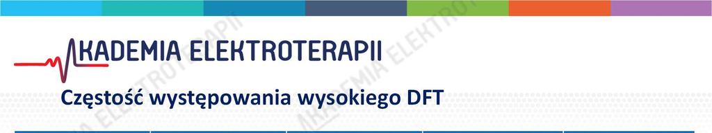 Częstość występowania wysokiego DFT Badanie Pacjenci Wysoki DFT % Czynniki ryzyka Rekomendacja