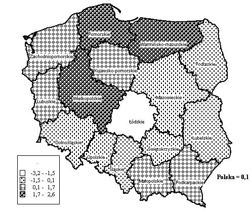 Na niski wskaźnik przyrostu naturalnego wpływ ma wysoki wskaźnik zgonów ale przede wszystkim malejąca liczba urodzeń.