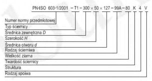 Wielkość ziarna opisuje się liczbą ułamkową, w której licznik oznacza górny, a mianownik dolny