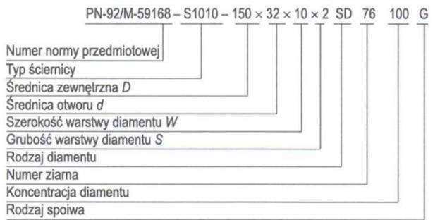 Orientacyjna zależność chropowatości powierzchni od numeru ziarna ściernego Chropowatość powierzchni - cecha powierzchni ciała stałego oznaczająca rozpoznawalne optyczne lub wyczuwalne mechaniczne