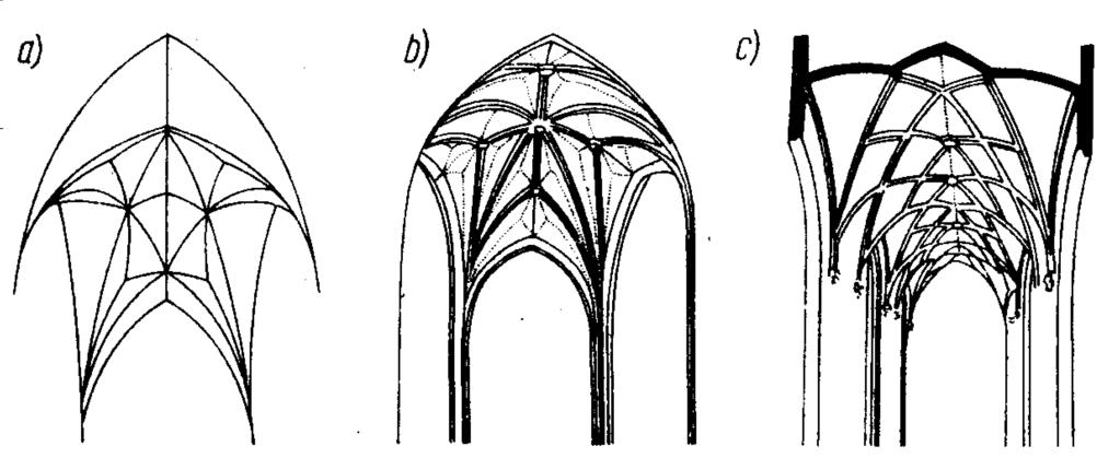 Sklepienia kryształowe b) gwiaździste c) sieciowe