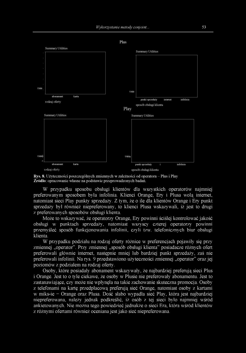 Użyteczności poszczególnych zmiennych w zależności od operatora - Plus i Płay W przypadku sposobu obsługi klientów dla wszystkich operatorów najmniej preferowanym sposobem była infolinia.