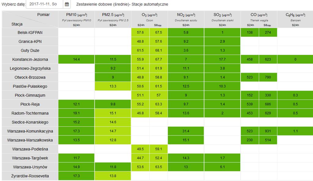 JAKOŚĆ POWIETRZA Wyniki pomiarów