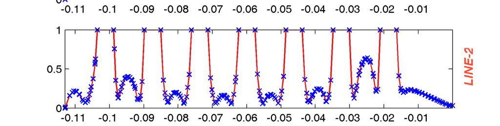 prędkości ruchu pęku rur. Przykładowe porównanie przedstawiono na rys. 6.9 dla symulacji według podejścia Lagrange a przy prędkości pęku rur 0,004 m/s i 0,016 m/s.