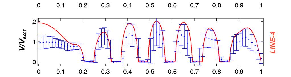 2 Podejście Lagrange a Porównanie wyników symulacji numerycznych z wynikami doświadczalnymi uzyskanymi w